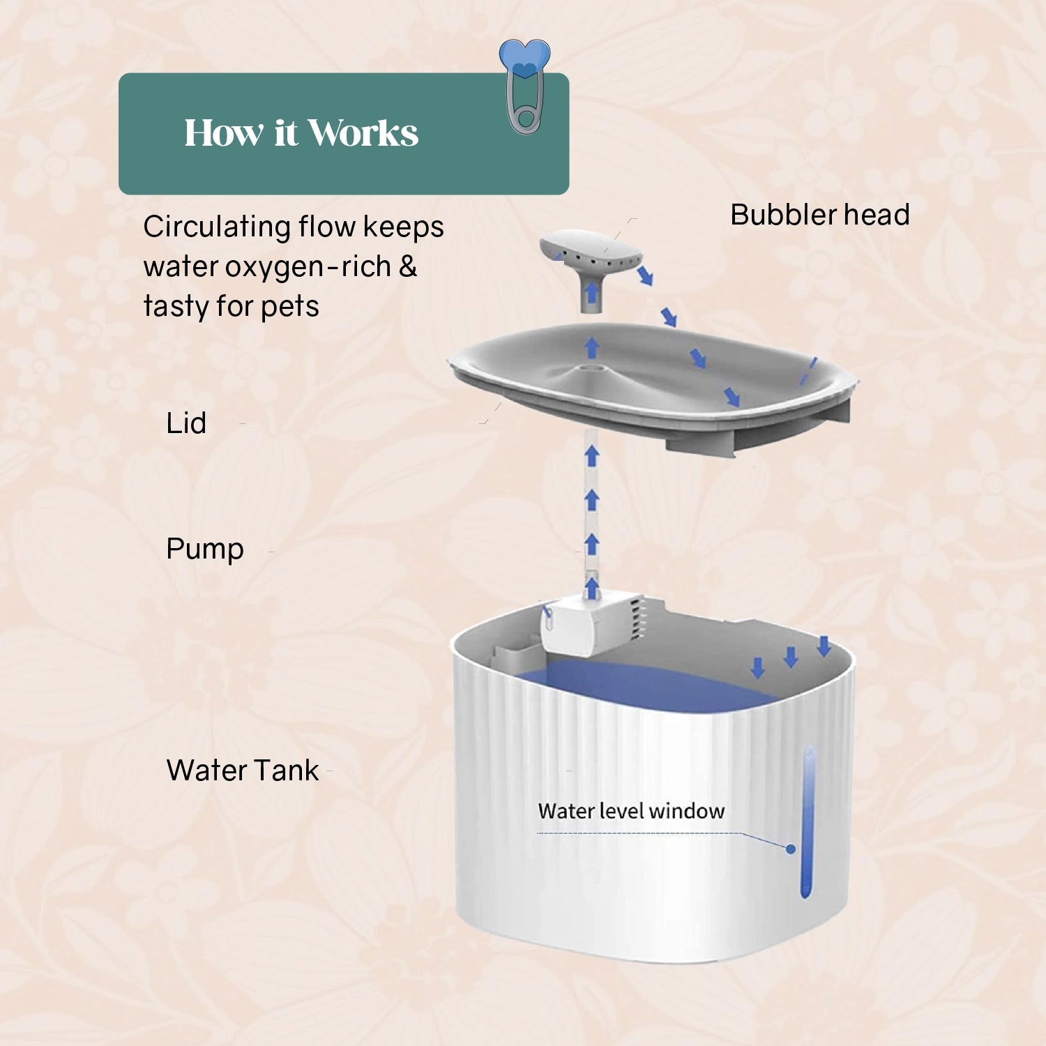 Neer Fountain – Continuous Flow Cat Water Fountain for Healthier Hydration